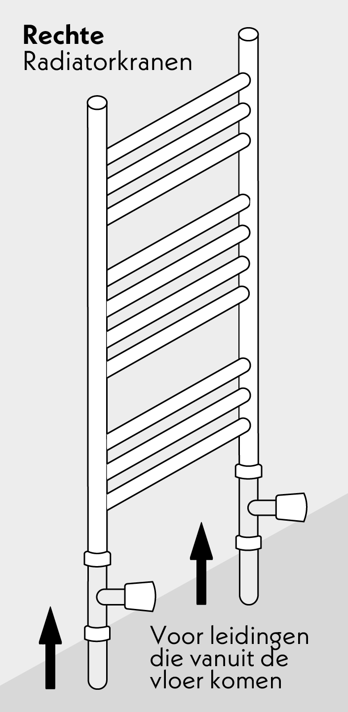 Rechte Radiatorkranen voor leidingen die vanuit de vloer komen